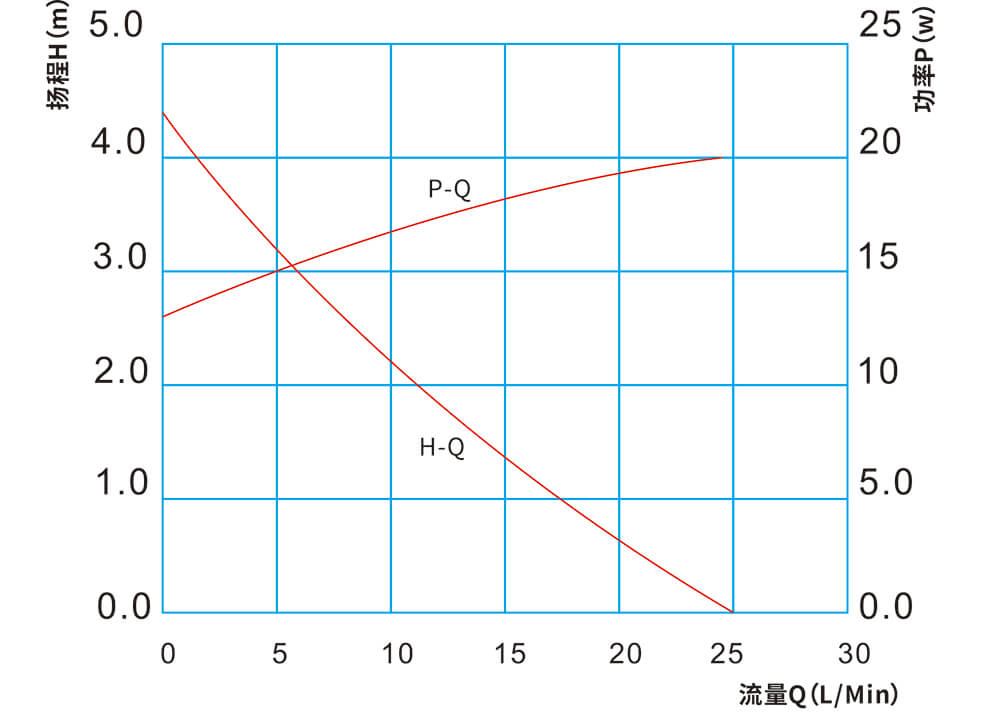 P5012汽车电子泵.jpg